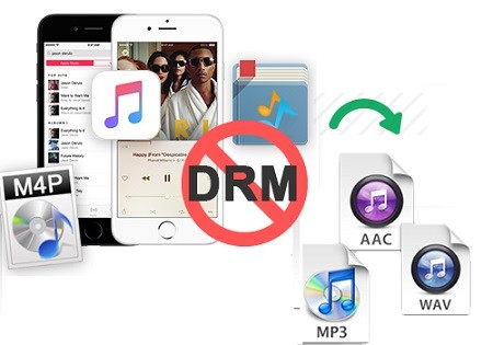 best drm removal programs for mac